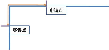 《淅川县烟草制品零售点合理布局规定》(征求意见稿)2023.5.17