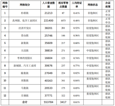 江苏省烟草专卖局 公告公示 江苏省仪征市烟草专卖局关于实施烟草制品零售点饱和区管理的公告