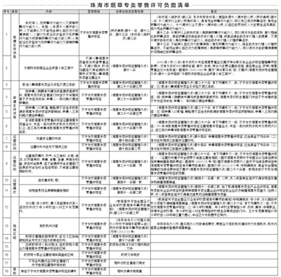 珠江晚报数字报-关于《珠海市烟草制品零售点合理布局规划》以及《珠海市烟草专卖零售许可负面清单》的公告