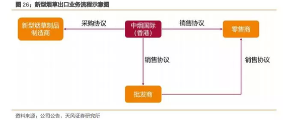 天风证券:中烟香港(06055)壁垒优势显著,有望成为“走出去”战略排头兵