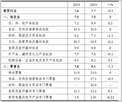 2017-2023年中国商贸物流市场专项调研及投资前景预测报告