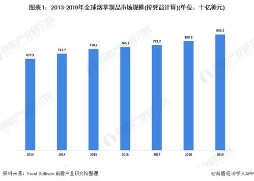 前瞻电子烟产业全球周报第54期 relx悦刻发布行业首份社会责任报告