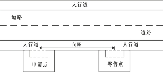 贞丰县烟草制品零售点合理布局规定